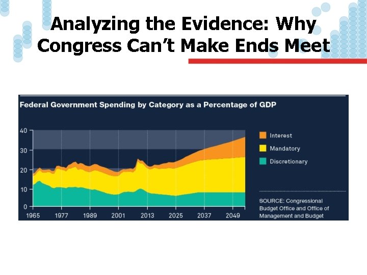 Analyzing the Evidence: Why Congress Can’t Make Ends Meet 