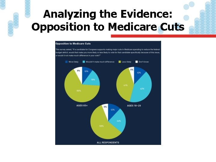 Analyzing the Evidence: Opposition to Medicare Cuts 
