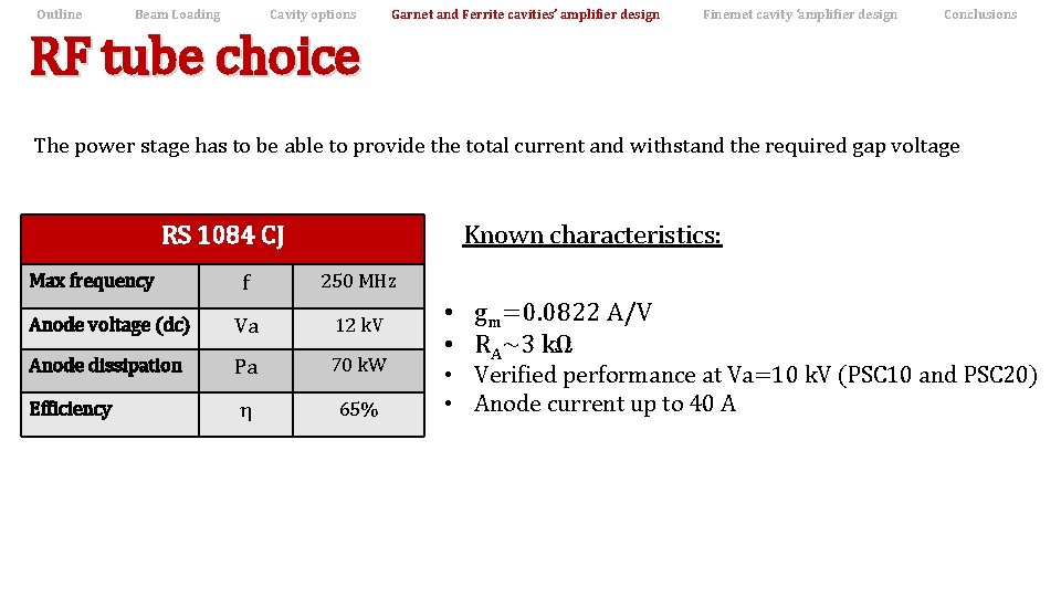 Outline Beam Loading Cavity options Garnet and Ferrite cavities’ amplifier design Finemet cavity ‘amplifier