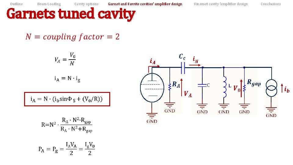Outline Beam Loading Cavity options Garnet and Ferrite cavities’ amplifier design Finemet cavity ‘amplifier