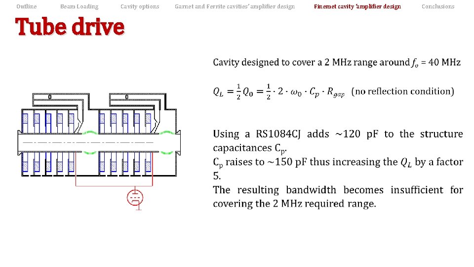 Outline Beam Loading Cavity options Garnet and Ferrite cavities’ amplifier design Tube drive Finemet