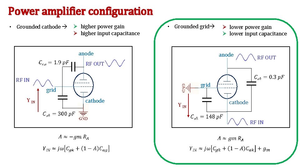 Power amplifier configuration • Grounded cathode Ø higher power gain Ø higher input capacitance