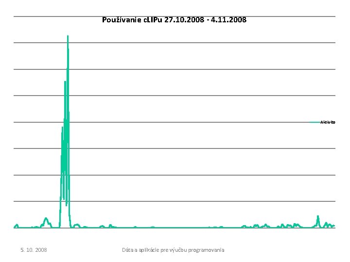 Používanie c. LIPu 27. 10. 2008 - 4. 11. 2008 Aktivita 5. 10. 2008