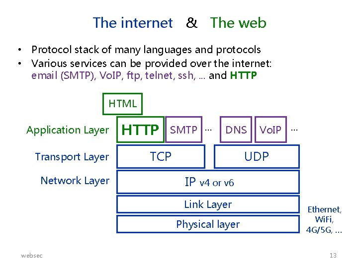 The internet & The web • Protocol stack of many languages and protocols •