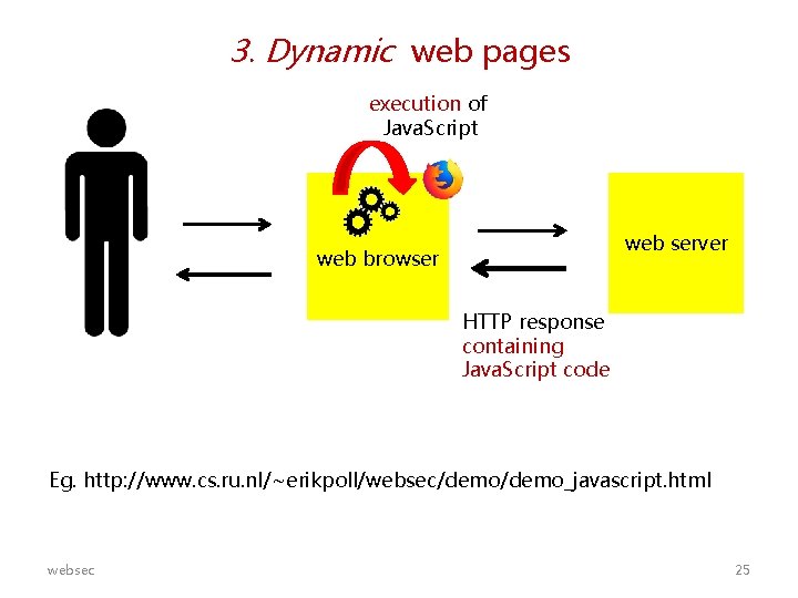 3. Dynamic web pages execution of Java. Script web server web browser HTTP response