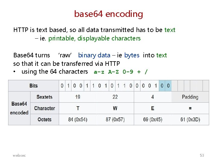 base 64 encoding HTTP is text based, so all data transmitted has to be