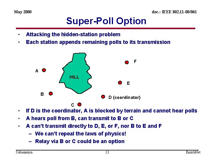 May 2000 doc. : IEEE 802. 11 -00/061 Super-Poll Option • • Attacking the