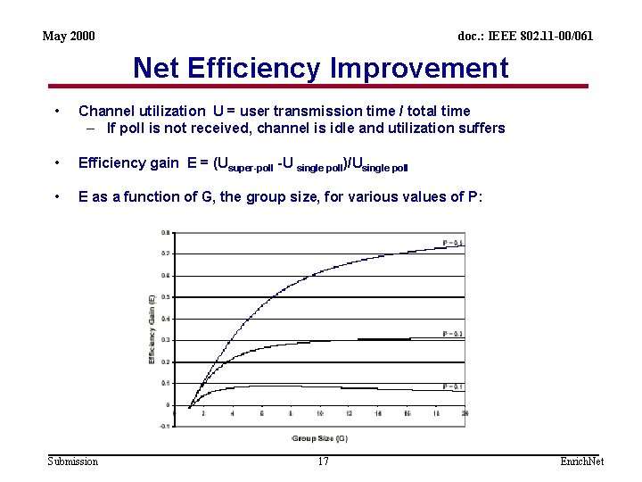 May 2000 doc. : IEEE 802. 11 -00/061 Net Efficiency Improvement • Channel utilization