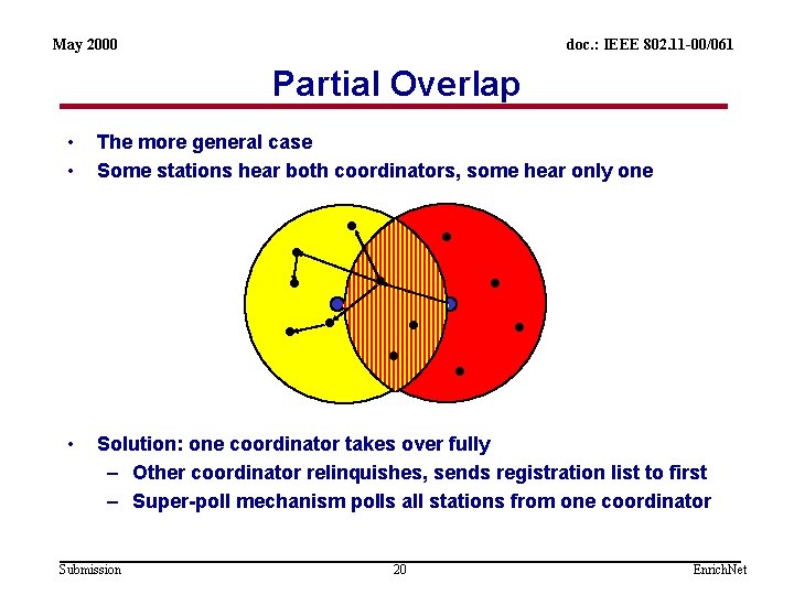 May 2000 doc. : IEEE 802. 11 -00/061 Partial Overlap • • The more