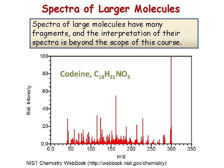 Spectra of Larger Molecules Spectra of large molecules have many fragments, and the interpretation