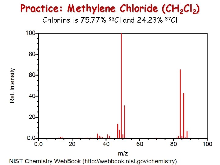 Practice: Methylene Chloride (CH 2 Cl 2) Chlorine is 75. 77% 35 Cl and