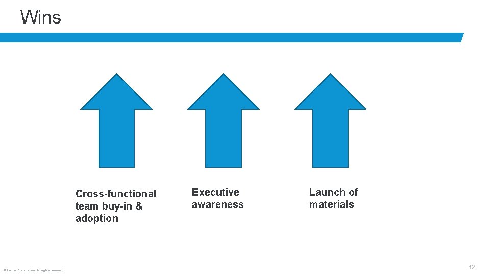 Wins Cross-functional team buy-in & adoption © Cerner Corporation. All rights reserved. Executive awareness