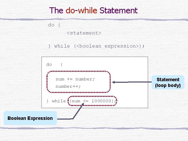 The do-while Statement do { <statement> } while (<boolean expression>); do { sum +=