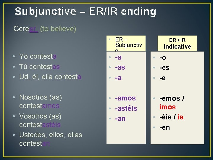Subjunctive – ER/IR ending Ccreer (to believe) • Yo contesta • Tú contestas •