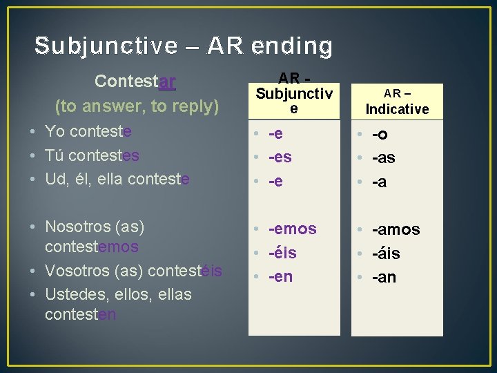 Subjunctive – AR ending Contestar (to answer, to reply) • Yo conteste • Tú