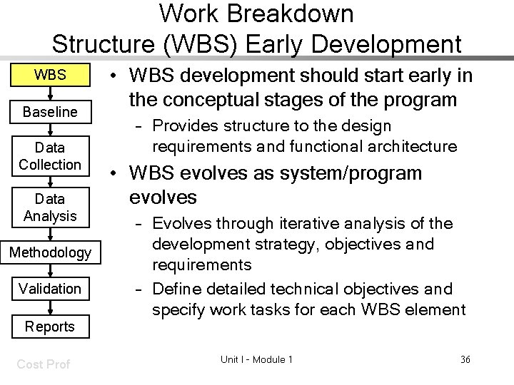 Work Breakdown Structure (WBS) Early Development WBS Baseline Data Collection Data Analysis Methodology Validation