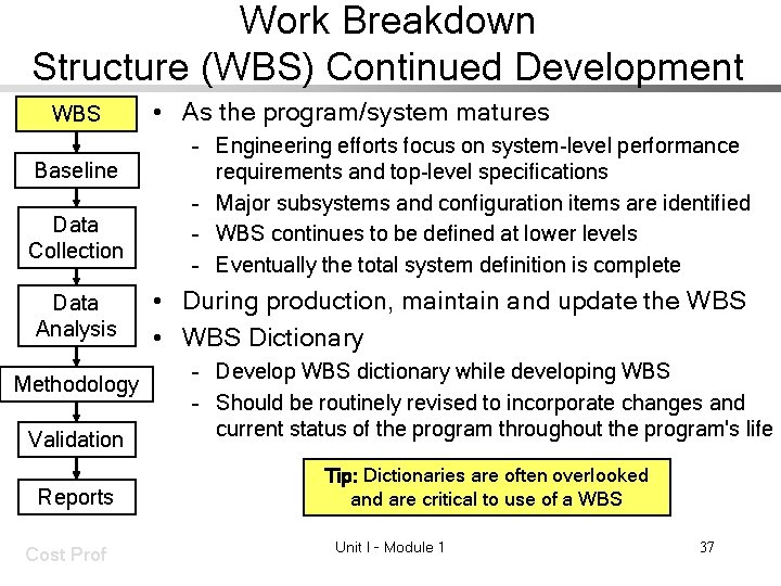 Work Breakdown Structure (WBS) Continued Development WBS Baseline Data Collection Data Analysis Methodology Validation