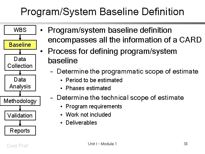 Program/System Baseline Definition WBS Baseline Data Collection Data Analysis Methodology Validation • Program/system baseline