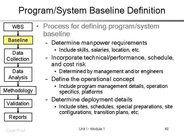 Program/System Baseline Definition WBS Baseline Data Collection Data Analysis Methodology Validation Reports Cost Prof