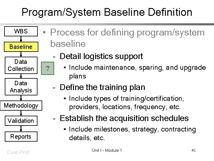 Program/System Baseline Definition WBS Baseline Data Collection Data Analysis Methodology Validation Reports Cost Prof