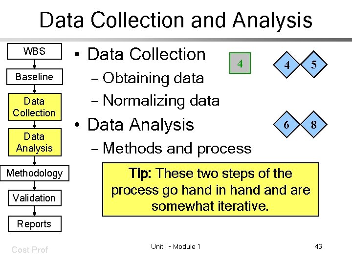 Data Collection and Analysis WBS Baseline Data Collection Data Analysis Methodology Validation • Data