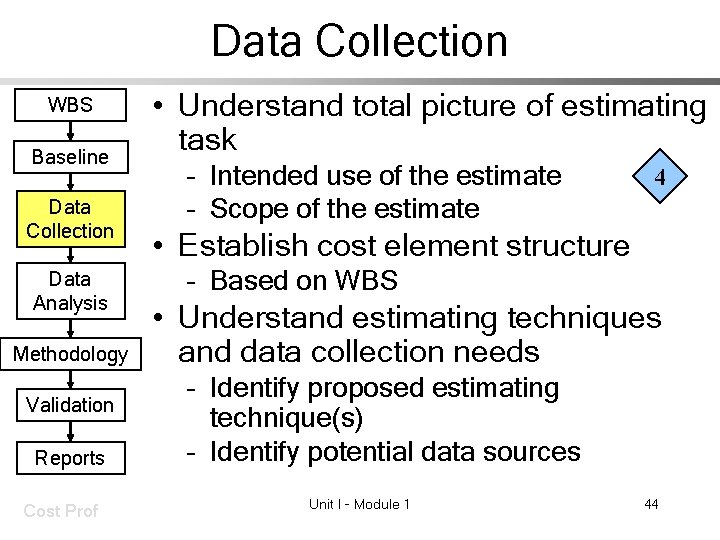 Data Collection WBS Baseline Data Collection Data Analysis Methodology Validation Reports Cost Prof •