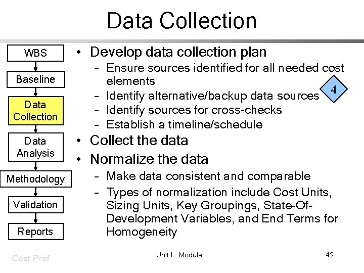 Data Collection WBS Baseline Data Collection Data Analysis Methodology Validation Reports Cost Prof •