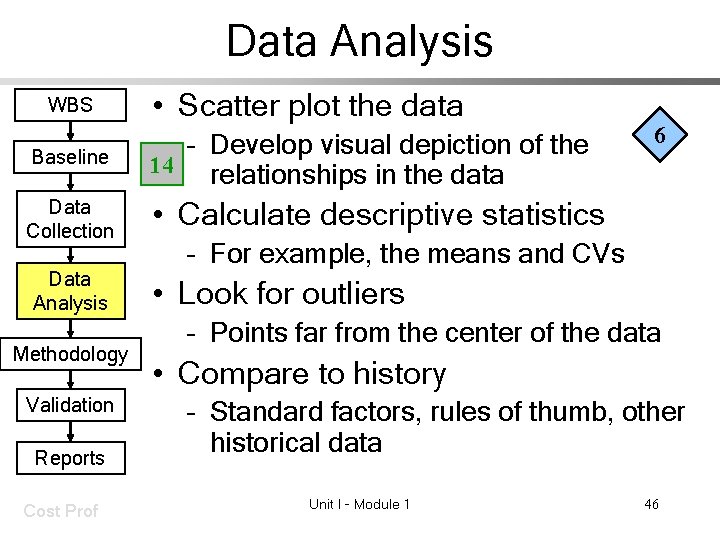 Data Analysis WBS • Scatter plot the data Baseline – Develop visual depiction of