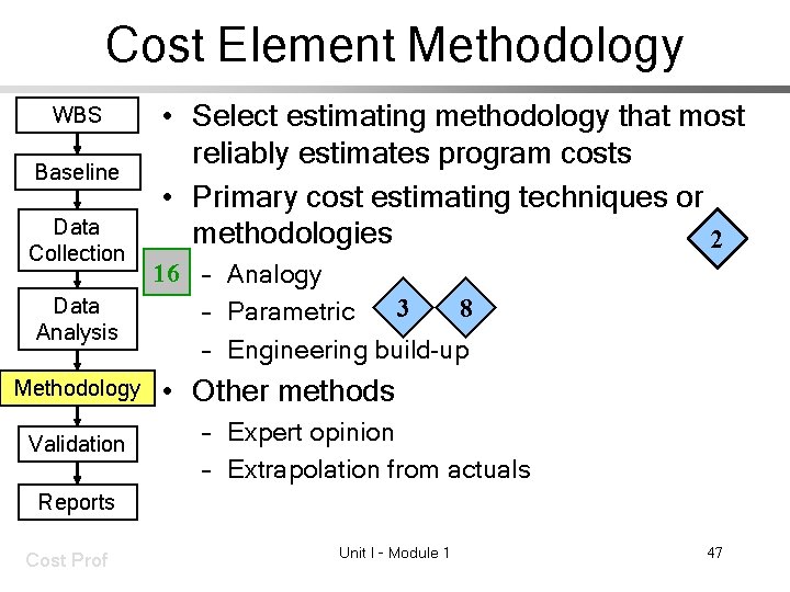 Cost Element Methodology WBS Baseline Data Collection Data Analysis Methodology Validation • Select estimating