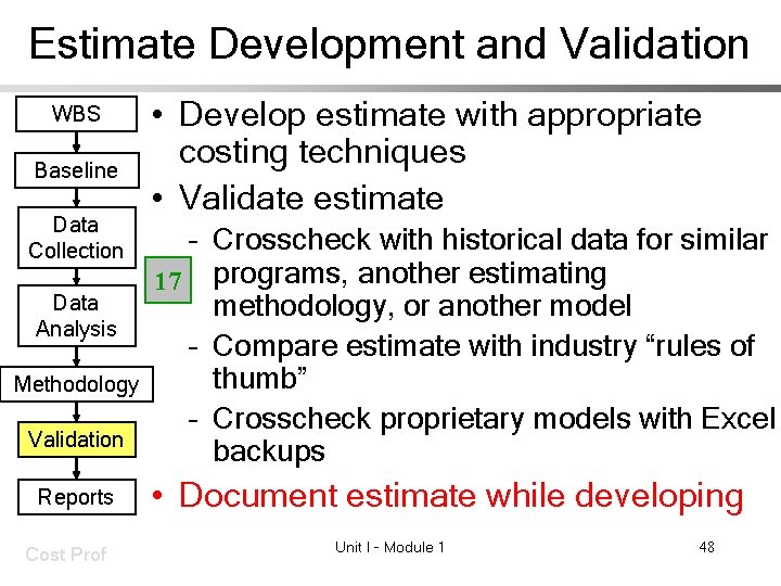 Estimate Development and Validation WBS Baseline Data Collection Data Analysis Methodology Validation Reports Cost