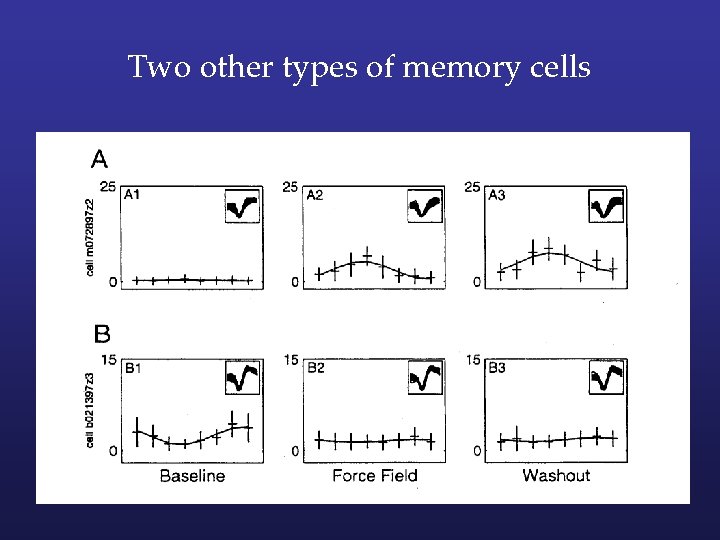 Two other types of memory cells 