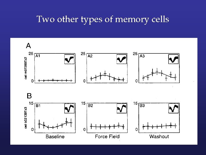 Two other types of memory cells Two other types of memory cells