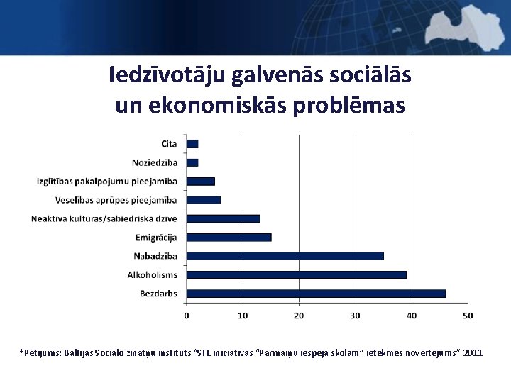 Iedzīvotāju galvenās sociālās un ekonomiskās problēmas *Pētījums: Baltijas Sociālo zinātņu institūts “SFL iniciatīvas “Pārmaiņu