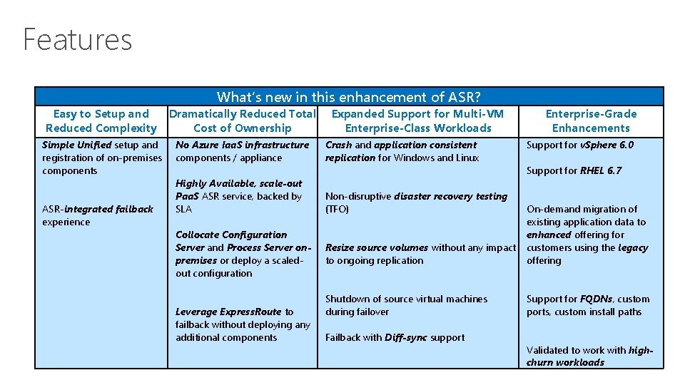 Features What’s new in this enhancement of ASR? Easy to Setup and Reduced Complexity