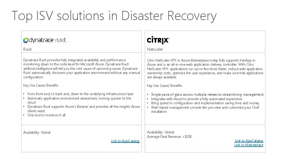 Top ISV solutions in Disaster Recovery Ruxit Netscaler Dynatrace Ruxit provides fully integrated availability