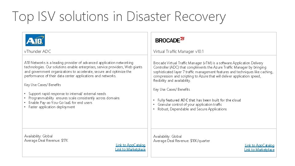 Top ISV solutions in Disaster Recovery v. Thunder ADC Virtual Traffic Manager v 10.