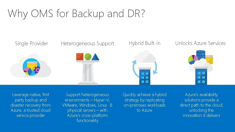 Why OMS for Backup and DR? Single Provider Heterogeneous Support Hybrid Built-in Unlocks Azure