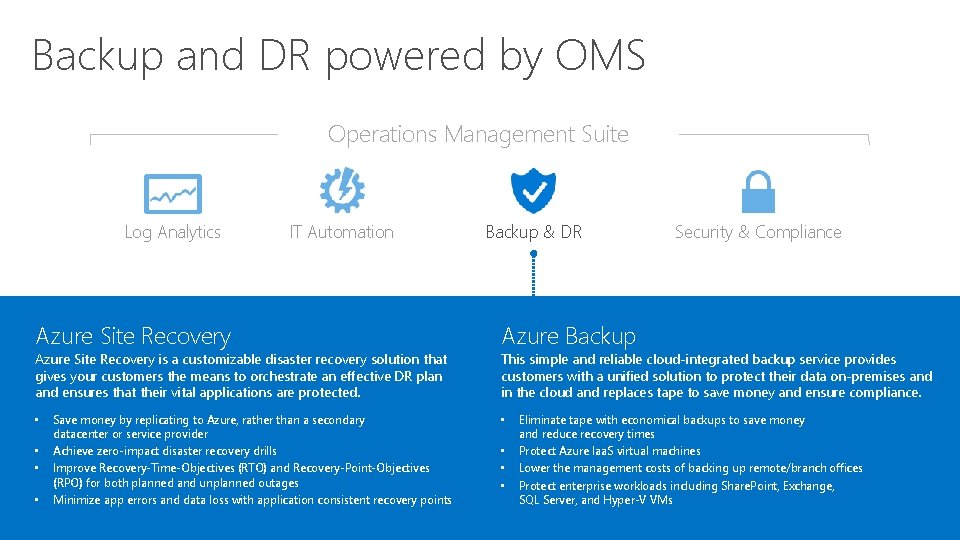 Backup and DR powered by OMS Operations Management Suite Log Analytics IT Automation Azure