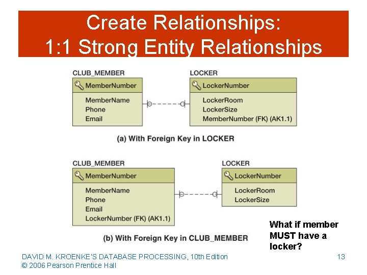 Create Relationships: 1: 1 Strong Entity Relationships What if member MUST have a locker?