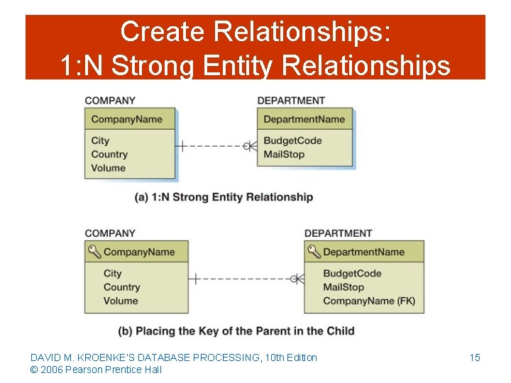 Create Relationships: 1: N Strong Entity Relationships DAVID M. KROENKE’S DATABASE PROCESSING, 10 th