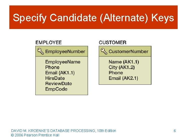 Specify Candidate (Alternate) Keys DAVID M. KROENKE’S DATABASE PROCESSING, 10 th Edition © 2006