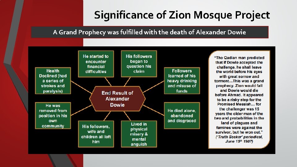 Significance of Zion Mosque Project A Grand Prophecy was fulfilled with the death of