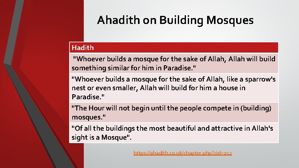 Ahadith on Building Mosques Hadith "Whoever builds a mosque for the sake of Allah,