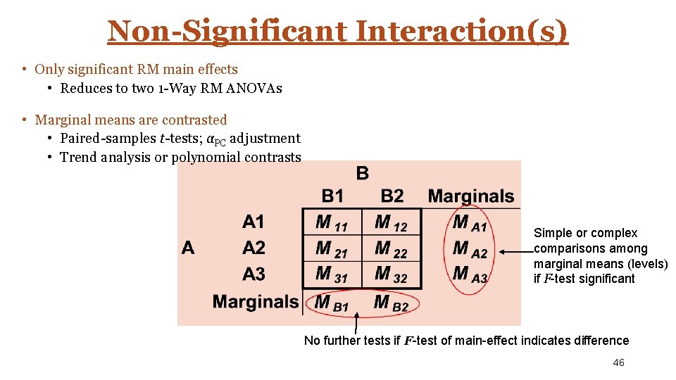 Non-Significant Interaction(s) • Only significant RM main effects • Reduces to two 1 -Way