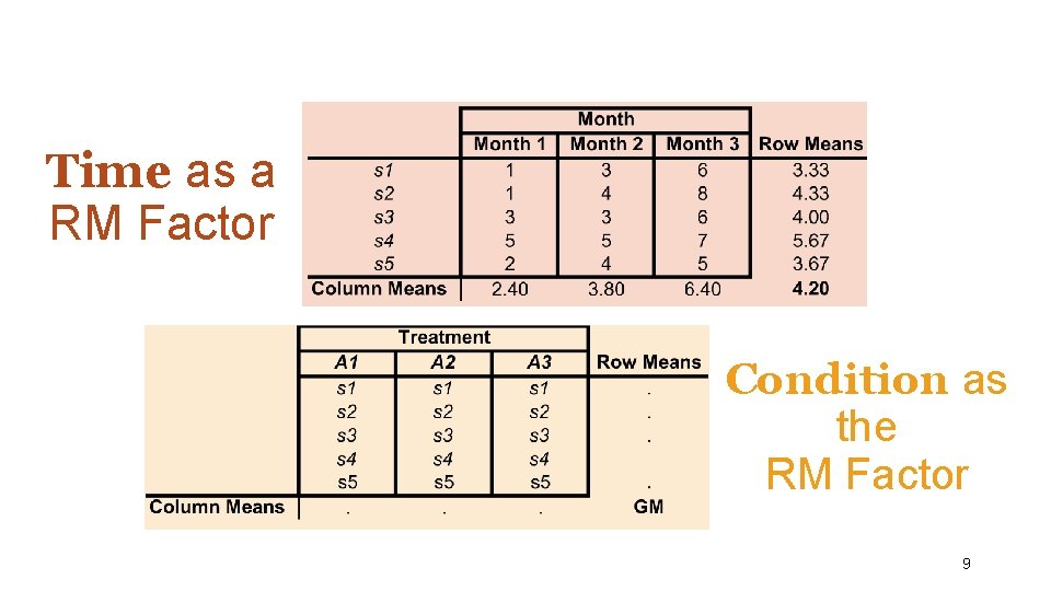 Time as a RM Factor Condition as the RM Factor 9 