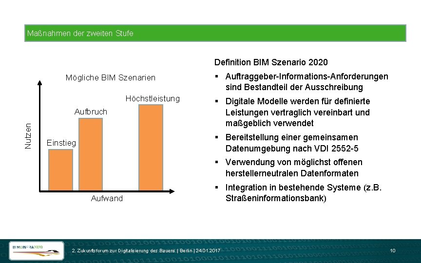 Maßnahmen der zweiten Stufe Definition BIM Szenario 2020 Mögliche BIM Szenarien Höchstleistung Nutzen Aufbruch