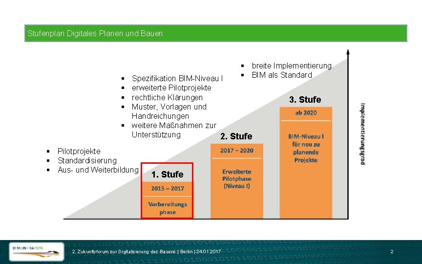 Stufenplan Digitales Planen und Bauen § breite Implementierung § BIM als Standard § §