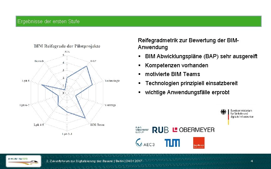 Ergebnisse der ersten Stufe Reifegradmetrik zur Bewertung der BIMAnwendung § BIM Abwicklungspläne (BAP) sehr