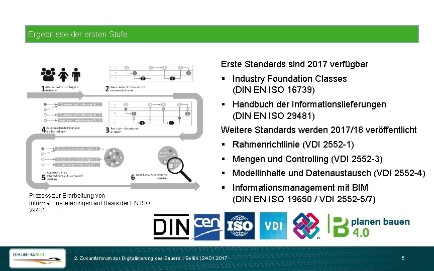 Ergebnisse der ersten Stufe Erste Standards sind 2017 verfügbar § Industry Foundation Classes (DIN