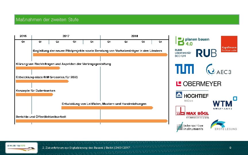 Maßnahmen der zweiten Stufe ERSTE LESUNG 2. Zukunftsforum zur Digitalisierung des Bauens | Berlin